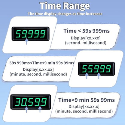 Wireless Laser Timer for Sprints with High Tripod & Battery Powered,Track Timer System for Race Clock,Sprint Timing System for 40 60 Track Yard Dash,Electronic Stopwatch for Speed Training