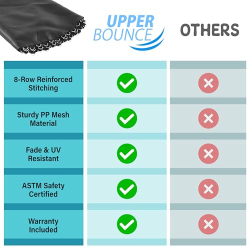 Machrus Upper Bounce Trampoline Replacement Mat, Ultra Durable PP with High Elasticity, Water Resistant - size: 15 ft, style: 96 V-Rings for 7" Springs