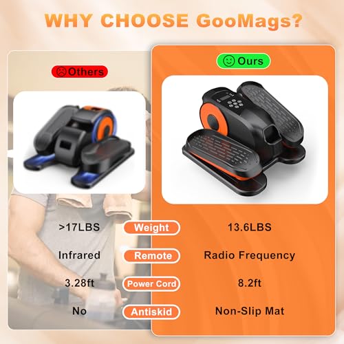 Low Impact Mini Under Desk Elliptical Quiet Electric Leg Exerciser