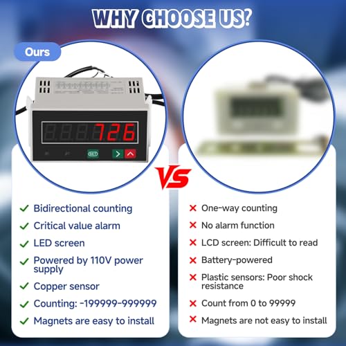 JIAWANSHUN Bidirectional LED Digital Counter, Copper Sensor with Alarm 110V