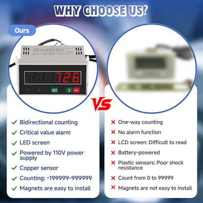 JIAWANSHUN Bidirectional LED Digital Counter, Copper Sensor with Alarm 110V