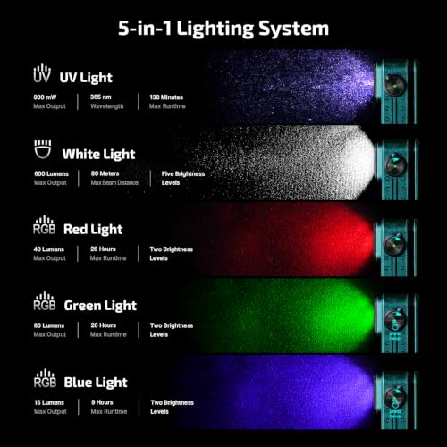 OLIGHT Oclip Pro S Pocket EDC Clip-on Flashlight, Sunken Artifact - color: Sunken Artifact