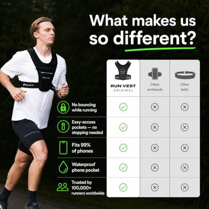 ZelaFit™ Running Phone Holder Vest for Women & Men – Lightweight Running Gear and Everyday Running Essentials – Chest Rig Phone Holder for Running (Black) - size: Small-Medium