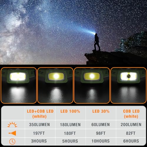 EverBrite 350LM Rechargeable Headlamp with Red White Green Light - color: Green