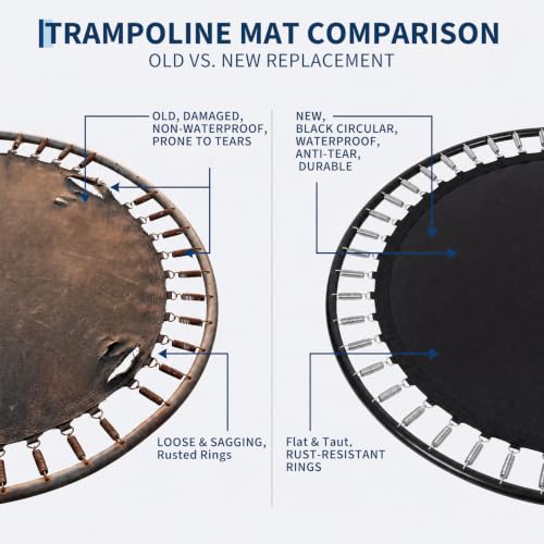 Garvee Trampoline Replacement Mat, Fits 12/14/15ft Round Frame with 72/96 V-Hooks, Fits 5.5" /7" Springs Premium Trampoline Mat w/Pull Hook and Gloves (Spring not Included)