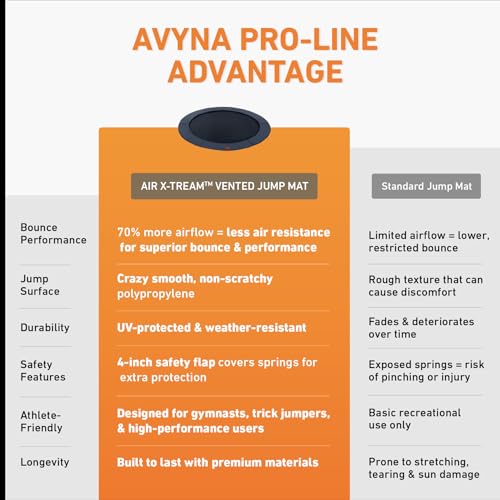 Avyna Premium In-Ground Trampoline – Outdoor Trampoline for Kids and Adults with Advanced Safety Features - size: 15 FT - Round