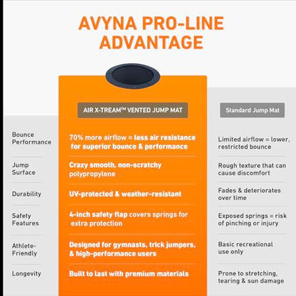 Avyna Premium In-Ground Trampoline – Outdoor Trampoline for Kids and Adults with Advanced Safety Features - size: 15 FT - Round