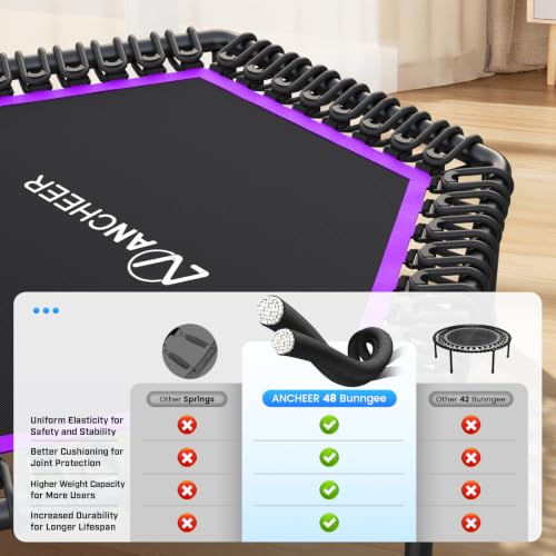 ANCHEER 50'' Trampoline-Fitness Rebounder for Adults-Indoor/Home - color: Purple