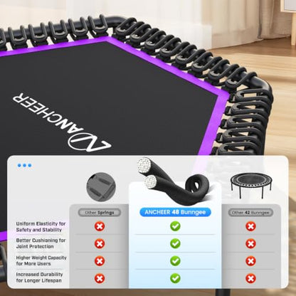 ANCHEER 50'' Trampoline-Fitness Rebounder for Adults-Indoor/Home - color: Purple