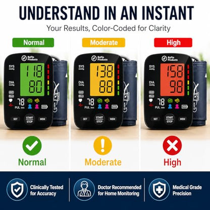 Blood Pressure Monitor for Home Use, Arm Cuff, USB-C