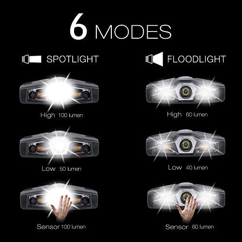 LHOTSE Rechargeable LED Hat Clip Light - color: Gray