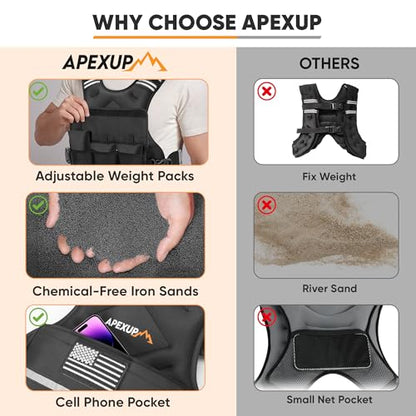 APEXUP Adjustable Weighted Vest, 4-10lb/12-18lb/20-32lb Vest with 6 Ironsand Weights and Large Pocket, Weight Vest for Men Women Strength Training, Running, Walking - color: Black, size: 20-32lbs