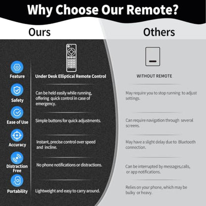 Replacement Remote Control for CURSOR Fitness C5, HJDFGSS D802, MERACH ‎MR-E32, Putnen MF-H-01, UMAY U5, GEONEO S200, pooboo E37101, VIVURN 018, ITEFDTUTNE, Viamotion Under Desk Elliptical Machine