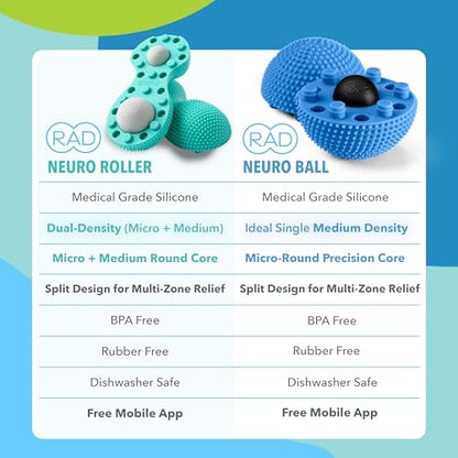 RAD Neuro Roller – Foot Massage Roller for Plantar Fasciitis & Recovery - Silicone, Dual-Texture Design with Built-in Massage Balls for Trigger Point Therapy & Foot Relief