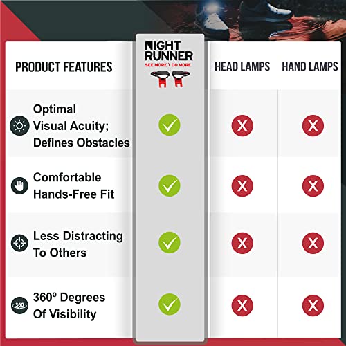 Night Tech Gear Running Shoe Lights – Hands-Free LED Lights for Runners, Trail Runners & Joggers – High Visibility Night Running Gear – Waterproof & Rechargeable - color: Red