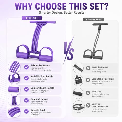 3-in-1 Pedal Resistance Band with Handles, Adjustable 8-Tube Foot Pedal Exerciser for Full Body Workout, Abs, Arms, Legs, Yoga, Stretching, Portable Fitness and Strength Training - color: Purple