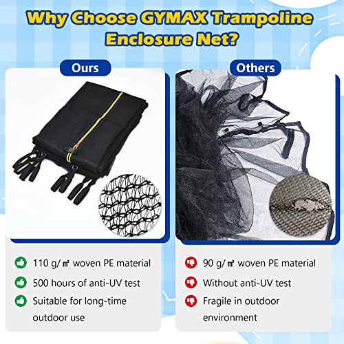 GYMAX Trampoline Net, Enclosure for 8 10 12 14 15 16Ft Round Trampolines - style: Inside Net 14FT 8Poles