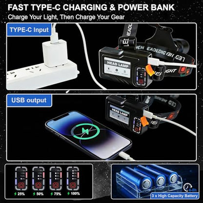 LED Rechargeable Headlamp with Motion Sensor, Zoomable, 90° Adjustable
