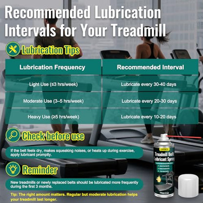 EAWONGEE Treadmill Belt Lubricant Spray 2-Pack 7.2oz - size: 2 Pack