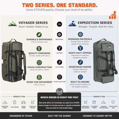 STOVER 100L U-Zip Rolling Duffel Bag with Wheels, Expedition Series X-Large Durable Travel Duffle + Toiletry Bag, Lay-Flat Opening, Packable with Shoulder Straps - Use as Luggage or Backpack (Black) - color: U-Zip Expedition Black