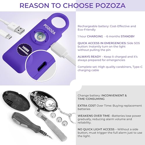140dB Loudest USB-C Rechargeable Personal Alarm Keychain for Women – Low Battery Indicator, Strobe Light & Panic Button for Self Defense Weapons, Seniors & Travel Safety Essentials (Violet)