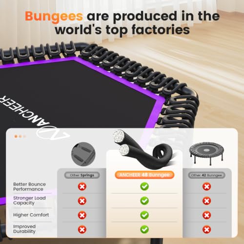 ANCHEER 50" Trampoline - Rebounder Trampoline for Adults with Bungees - color: Pro-Purple