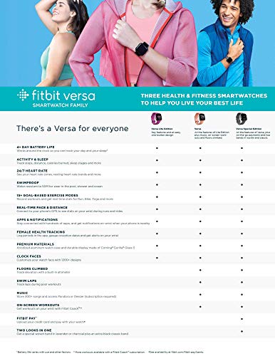Fitbit Versa Smart Watch, Black/Black Aluminium, One Size (S & L Bands Included)