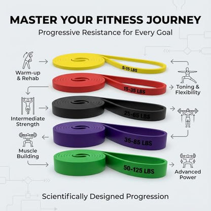 Fitness Resistance Bands Set - 5 Levels Exercise Bands 5-125 lbs for Men Women Strength Training, Home Gym Workout with Carry Bag