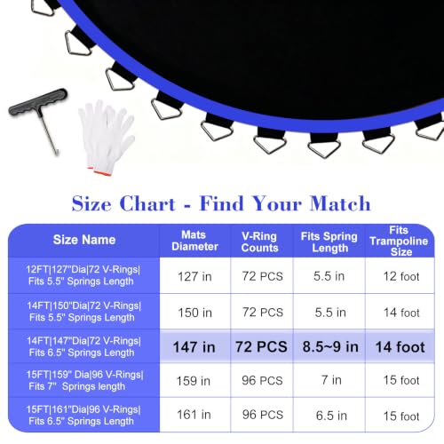 Replacement Trampoline Mat, Heavy-Duty, UV-Resistant & Durable Bounce Pad for Round Trampolines - Perfect for Safe & Fun Jumping - size: 14FT|147"Dia|72 V-Rings|Fits 8.5-9" Springs Length