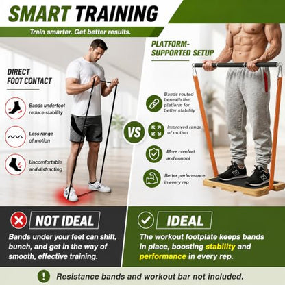 MUCITAGF Bamboo Resistance Band Foot Plate, Non-Slip Workout Platform