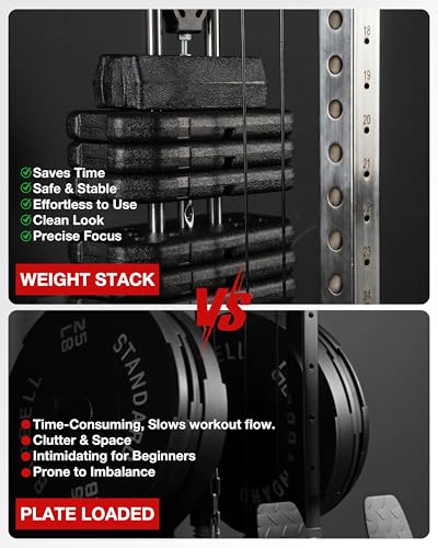 Mikolo Wall Mount Cable Station, Cable Crossover Machine with Dual Pulley System and 19/27 Adjustable Positions for Home Gym Fitness Equipment - color: BLACK, size: G4 Elite(190 lb weight stack)