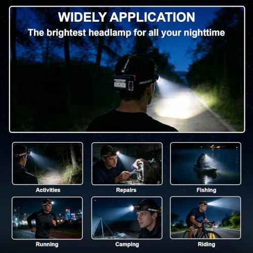 LED Rechargeable Headlamp with Motion Sensor, Zoomable, 90° Adjustable