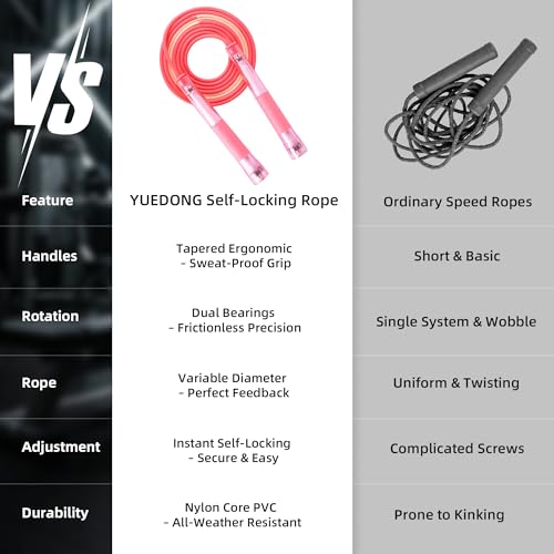YUEDONG Jump Rope, Clear Handles, Dual Bearings, Kids Adults PE School - color: PINK