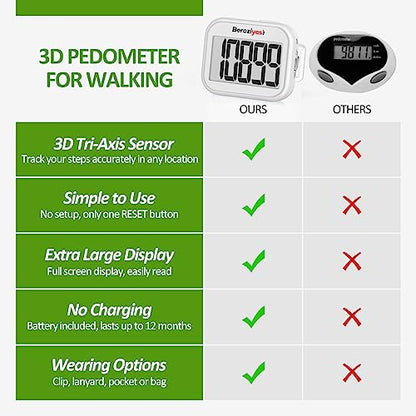 3D Pedometer for Walking, Simple Step Counter for Walking - color: white