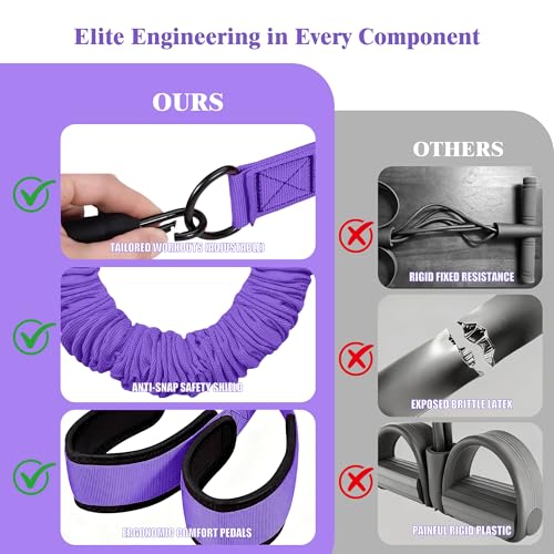 3-Tube Pedal Resistance Band w/Handles, 30/40LBS Sit Workout Gear - color: purple, size: 40lbs