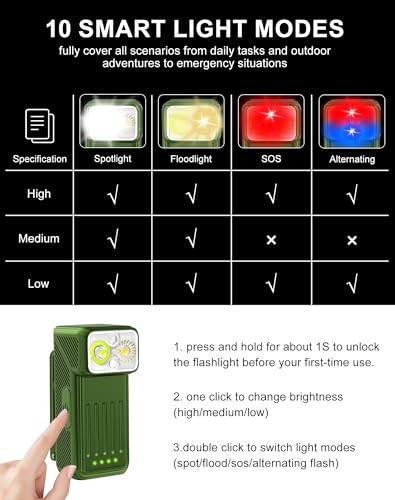 Minsk Rechargeable EDC Flashlight, Mini Flashlights Clip-on Light, 90° Rotatable Head Pocket Light, 500 Lumen Portable Flashlight of Magnetic for Running, Camping, Cycling, Emergency (Green)