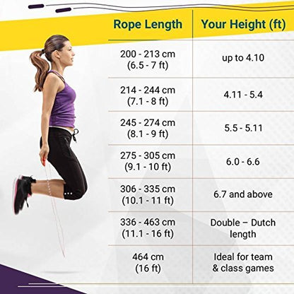 Plastic Adjustable Jump Rope with Counter for Fitness Training, Skipping Rope for Men & Women - color: Orange