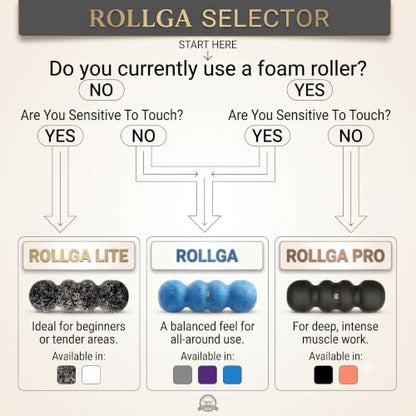 Rollga PRO - High Density Foam Roller for Exercise & Back Pain, 18 inches - color: Orange