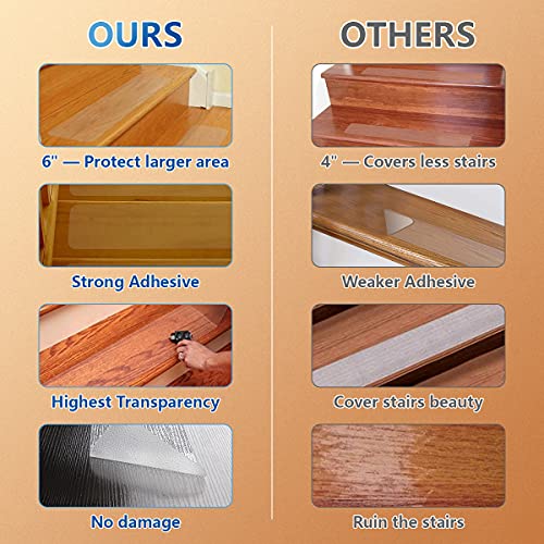 Butizone Stair Treads Non Slip 6" x 30", 15-Pack Pre-Cut Clear Anti Slip Strips for Wooden Steps Indoor, Transparent and Waterproof Grip Tape, Safety for Elderly and Dogs - size: 6" X 30"