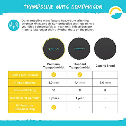 SkyBound Premium Trampoline Replacement Mat, Fits 14 Foot Frames w/Spring Tool, UV Sunguard for Longer Lasting Stitching, Durable V-Rings, Bounce Safely with Extra Rows of Stitching - size: 150" Wide | 72 Rings | Fits 5.5" Springs