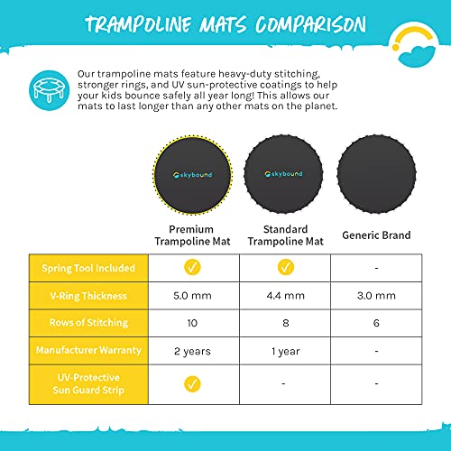 SkyBound Premium Trampoline Replacement Mat, Fits 14 Foot Frames w/Spring Tool, UV Sunguard for Longer Lasting Stitching, Durable V-Rings, Bounce Safely with Extra Rows of Stitching - size: 144" Wide | 96 Rings | Fits 8.5" Springs
