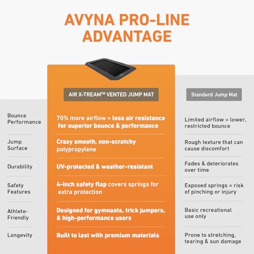 Avyna Premium In-Ground Trampoline – Outdoor Trampoline for Kids and Adults with Advanced Safety Features - size: 12x18' FT