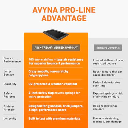 Avyna Premium In-Ground Trampoline – Outdoor Trampoline for Kids and Adults with Advanced Safety Features - size: 12x18' FT