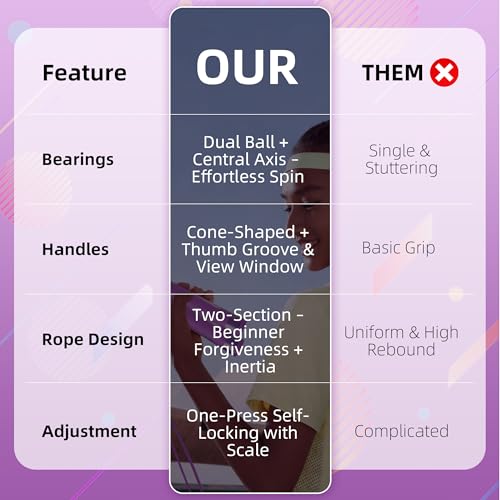 YUEDONG Kids Jump Rope with Dual Bearings for Boys, Girls and Beginners - color: Purple
