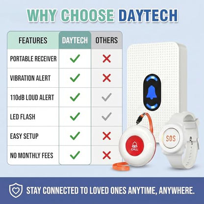 Daytech Wireless Wrist Pager Caregiver Call Button in Home System Watch Alarm Nurse Personal Help Alert for Patients Elderly 2 Watch Call Buttons 2 Plugin Receivers - size: 2 watches+2 receivers