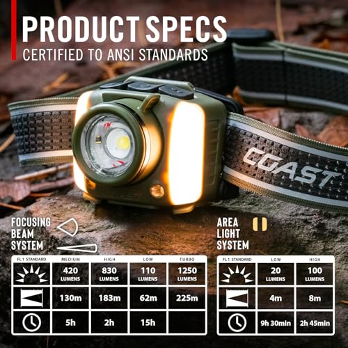 Coast FL97R Voice-Controlled 1200 Lumen Rechargeable LED Headlamp with Pure Beam Spot & Flood, ARC Lighting, Red & Green Color Modes, Glide Focus Radial Arm Dial and USB-C Charge Port, Ocean Blue - color: Ocean Blue
