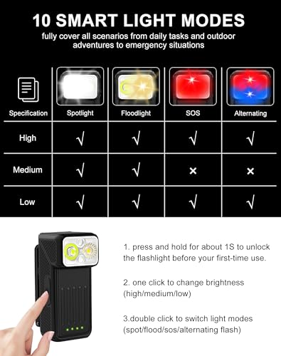 Minsk Rechargeable EDC Flashlight, Mini Flashlights Clip-on Light, 90° Rotatable Head Pocket Light, 500 Lumen Portable Flashlight of Magnetic for Running, Camping, Cycling, Emergency(Black)