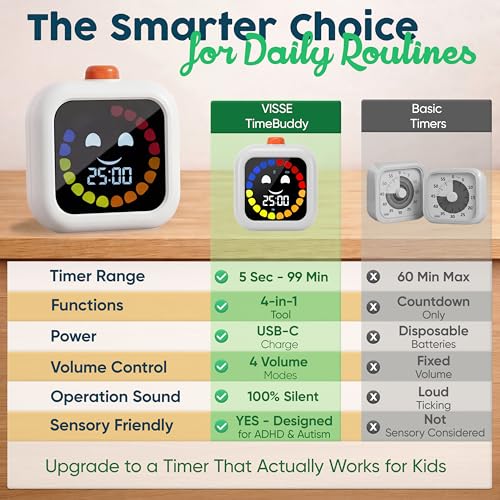 Digital Visual Timer for Kids - Calmer Routines & Transitions - color: White