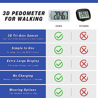 Pedometer for Walking Steps, 3D Accurate Simple Pedometer, Step Counter for Men Women Seniors, Step Tracker with Clip Lanyard - color: White