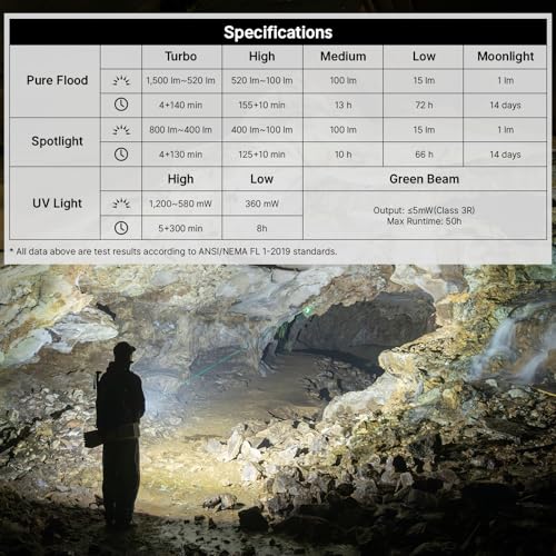 OLIGHT ArkPro EDC Flat Flashlight Rechargeable, Pocket Light, Dual Tone - color: Dual Tone Silver Graphite